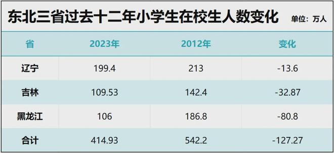 九游娱乐：锁死编制总量！教师缩编开始了(图13)