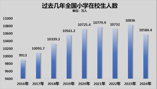 九游娱乐：锁死编制总量！教师缩编开始了(图17)