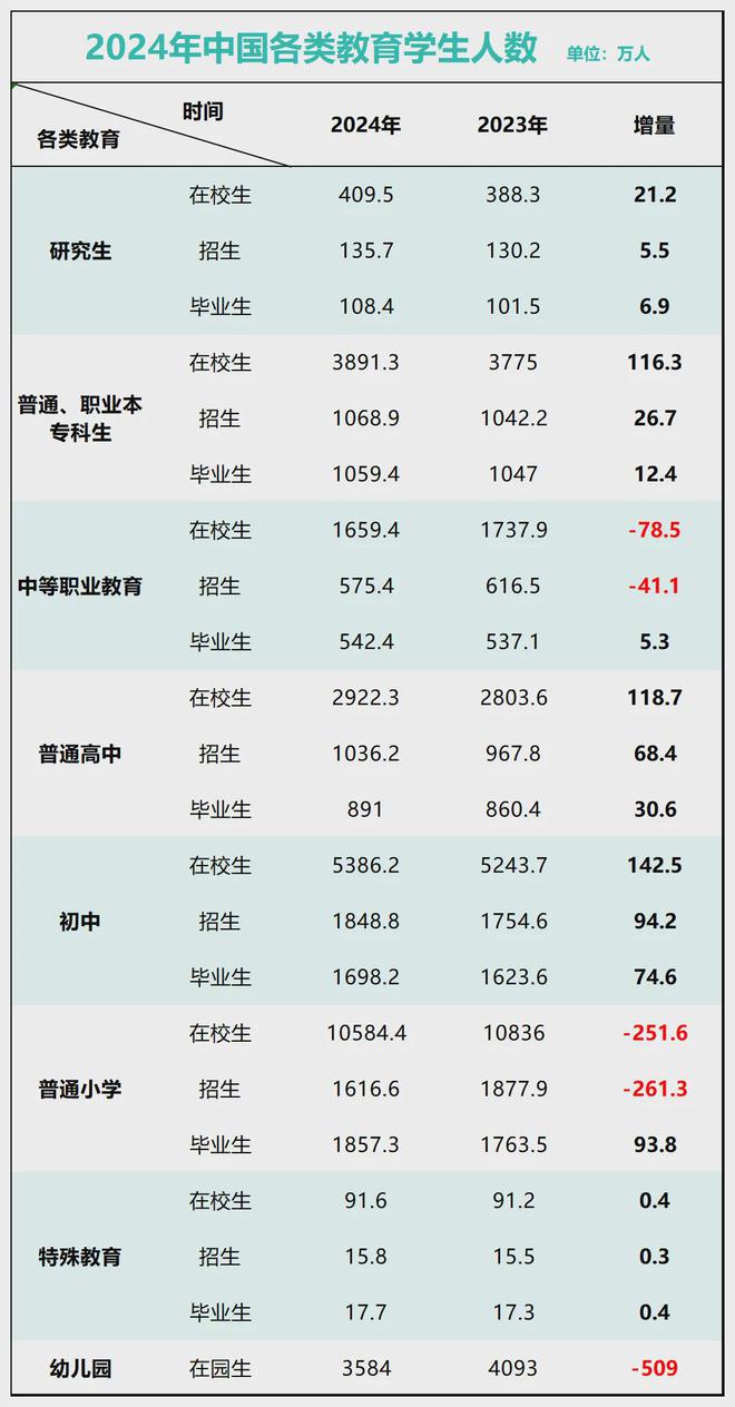 九游娱乐：锁死编制总量！教师缩编开始了(图15)