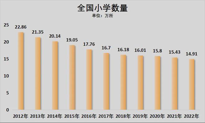 九游娱乐：锁死编制总量！教师缩编开始了(图16)