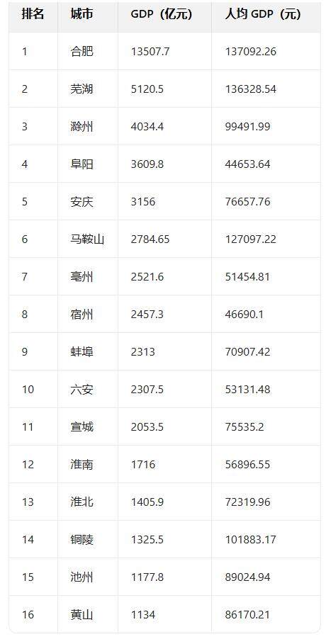 苏超快要踢散安徽？(图7)