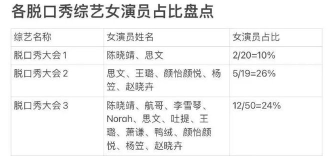 九游娱乐NineGame：女演员上桌脱口秀的路盘活了还是走窄了？(图4)