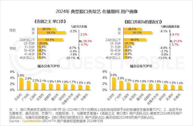 九游娱乐NineGame：女演员上桌脱口秀的路盘活了还是走窄了？(图7)