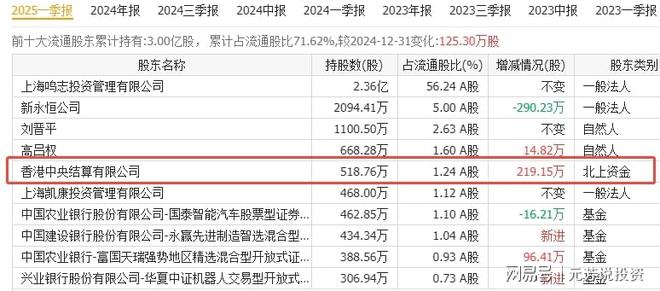 九游娱乐：商业化加速！优必选+宇树双双爆单共同实锤供应商仅5家(图2)