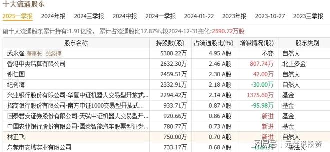 九游娱乐：商业化加速！优必选+宇树双双爆单共同实锤供应商仅5家(图5)