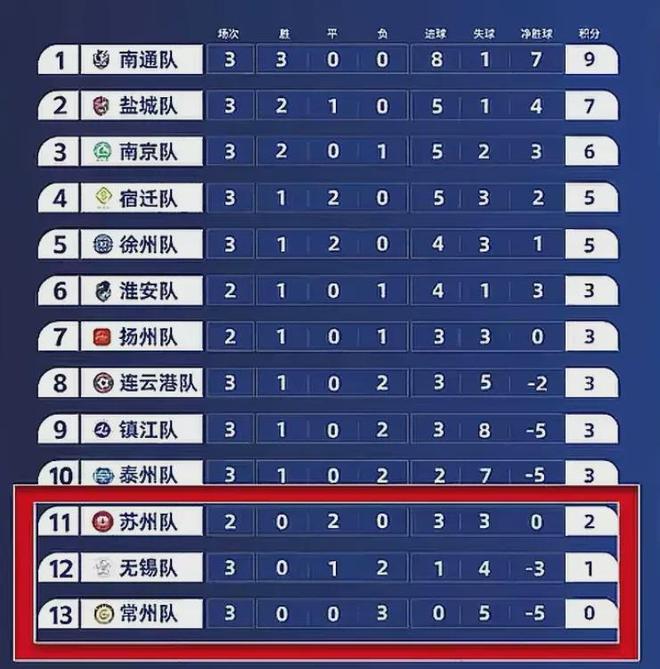“苏超”联赛：为什么火谁是赢家会被模仿吗？(图5)