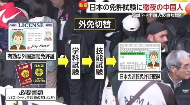 九游娱乐NineGame：突发：日本将禁止中国游客换领日本驾照这一灰色生意终于惹众怒