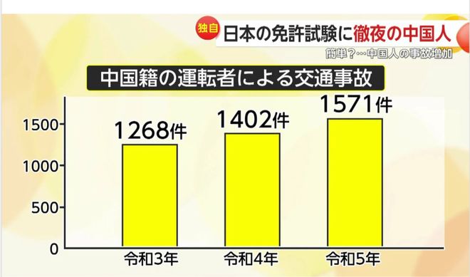 九游娱乐NineGame：突发：日本将禁止中国游客换领日本驾照这一灰色生意终于惹众怒(图8)