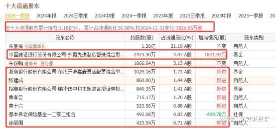 九游娱乐NineGame：塞力斯机器人五大核心供应商实锤社保外资重仓押注(图4)
