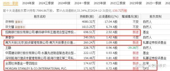 九游娱乐NineGame：塞力斯机器人五大核心供应商实锤社保外资重仓押注(图6)