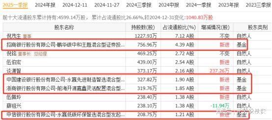 九游娱乐NineGame：塞力斯机器人五大核心供应商实锤社保外资重仓押注(图7)