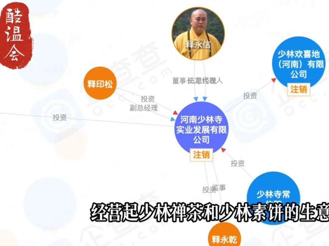 九游娱乐NineGame：寺庙有多挣钱？一文看懂少林寺的商业版图!