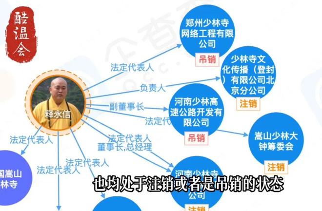 九游娱乐NineGame：寺庙有多挣钱？一文看懂少林寺的商业版图!(图10)