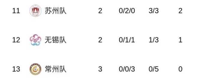 一夜爆火的“苏超”比国足段子还精彩！(图17)