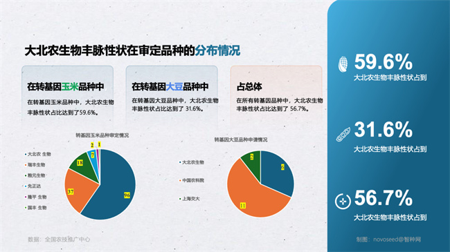 九游娱乐NineGame：本次种业寒冬实质上是无序扩张与生存挤压并存｜种业新说