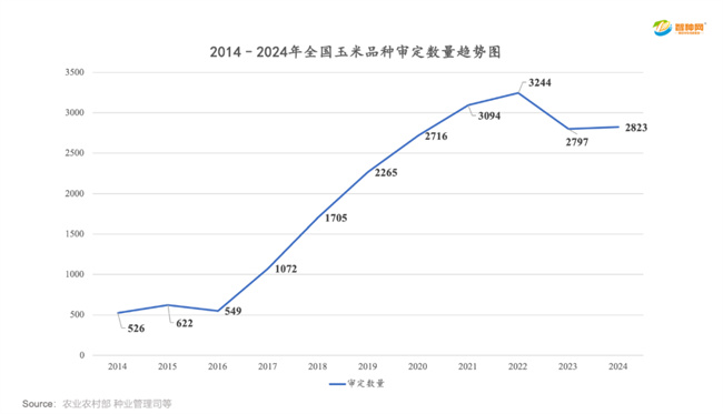 九游娱乐NineGame：本次种业寒冬实质上是无序扩张与生存挤压并存｜种业新说(图2)