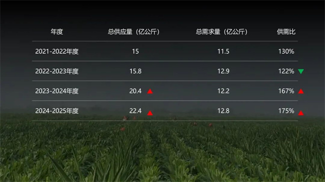 九游娱乐NineGame：本次种业寒冬实质上是无序扩张与生存挤压并存｜种业新说(图3)