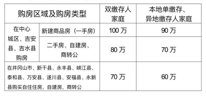 九游娱乐NineGame：现在房贷利率最低能到21%！你可别不会用！