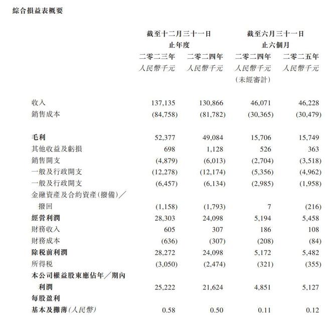 新股消息宝盖新材递表港交所GEM于中国电缆沟盖板及GFRP电缆沟盖板行业第一(图2)