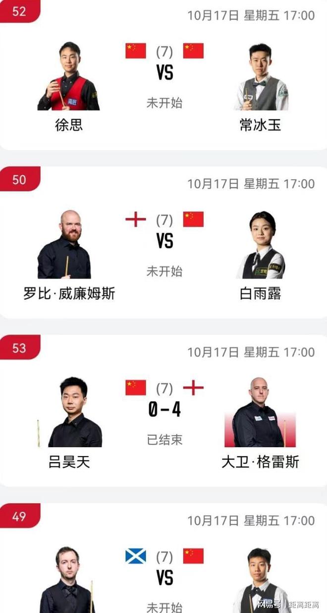 九游娱乐：斯诺克战报：中国5胜1负吕昊天退赛9人争夺正赛席位(图6)