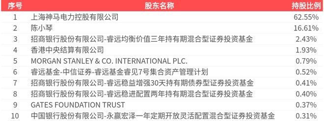 神马电力(603530SH)：2025年三季报净利润为277亿元(图2)