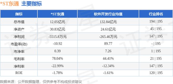 ST东通（300379）10月24日主力资金净卖出181356万元(图2)