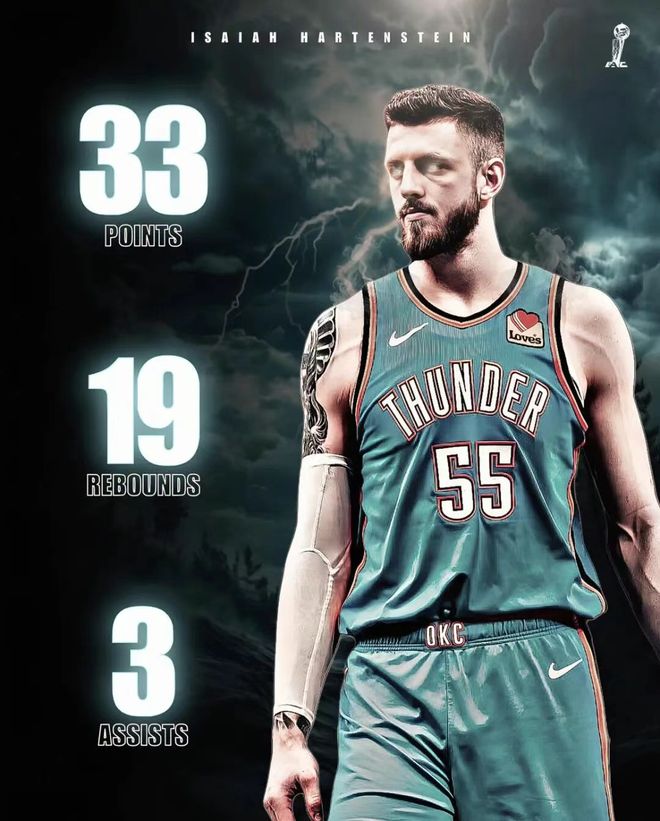 九游娱乐NineGame：进化成功！33+19打爆对手3年8700万真香啊雷霆赚到了