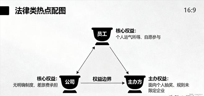九游娱乐NineGame：3000元显卡离职争议：出差中奖归属法院判决明确(图10)
