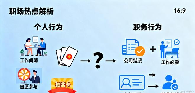 九游娱乐NineGame：3000元显卡离职争议：出差中奖归属法院判决明确(图8)