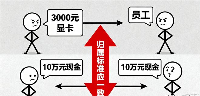 九游娱乐NineGame：3000元显卡离职争议：出差中奖归属法院判决明确(图7)