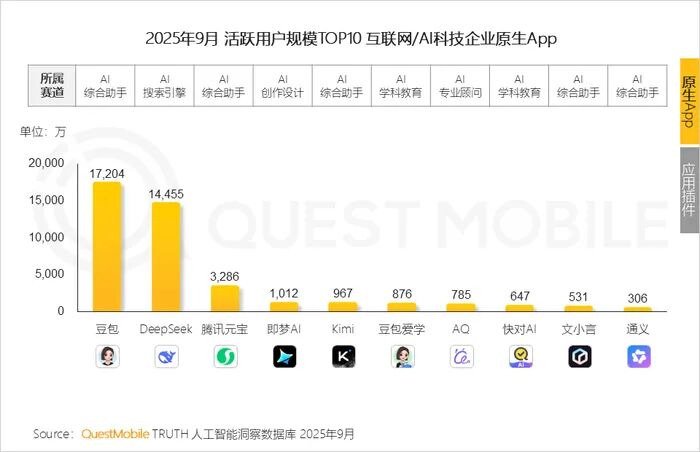 张一鸣押宝成功抖音豆包手机卖到断货(图5)