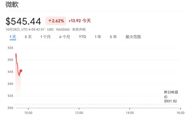 微软、OpenAI再签重磅协议：OpenAI追加2500亿美元Azure服务订单微软获得27%股权、模型授权延至2032年(图2)