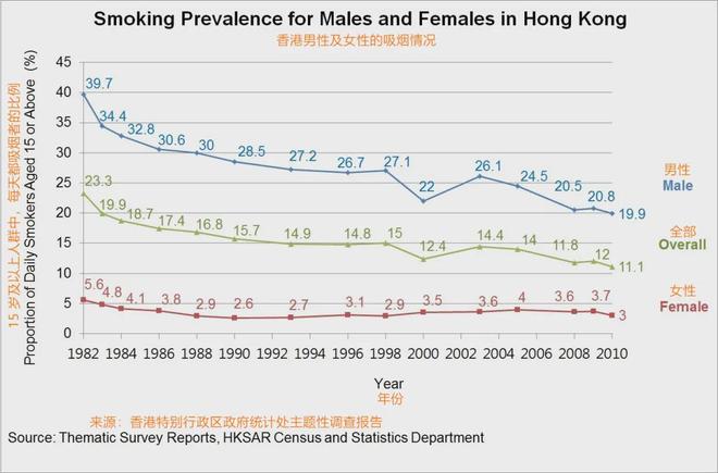 去了香港才发现吃高油高糖住10平米鸟笼居然人均寿命全球第一(图2)
