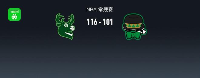 九游娱乐NineGame：NBA战报：雄鹿116-101凯尔特人库兹马31+6