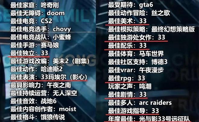 今年份的TGA笑话+梗图合集(图3)