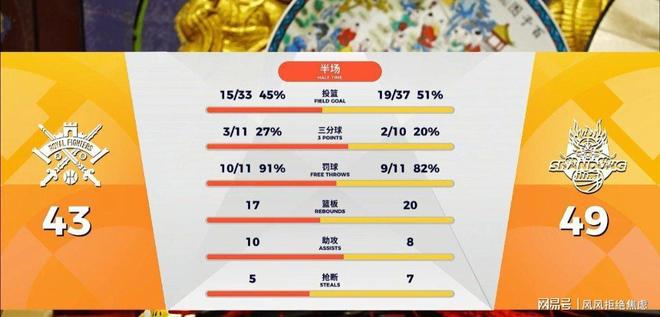 九游娱乐NineGame：鲍威尔低迷里勒无解克里斯内线苦苦支撑山东男篮负于北京北控(图5)