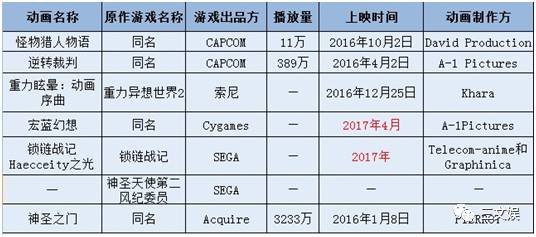 九游娱乐NineGame：腾讯网易暴雪任天堂游戏巨头们都在泛娱乐了三文娱年度盘点③(图9)
