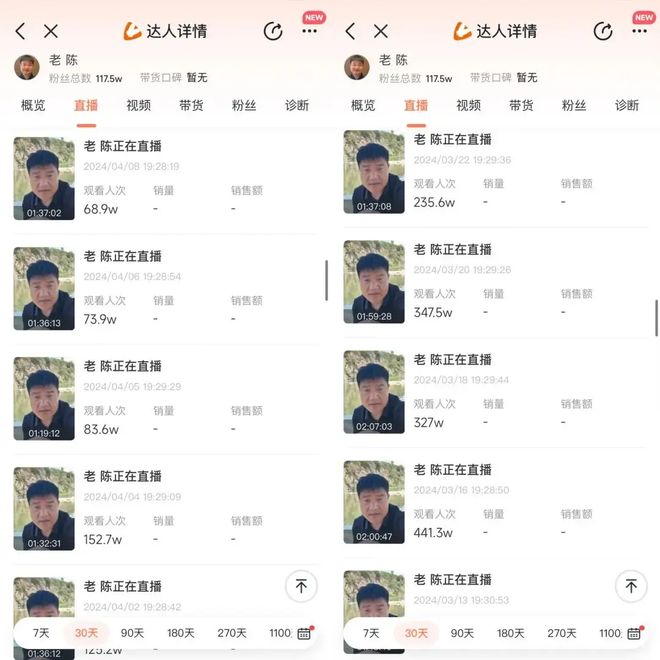 九游娱乐：160万粉一夜清零“反诈老陈”的结局早有预兆！(图2)