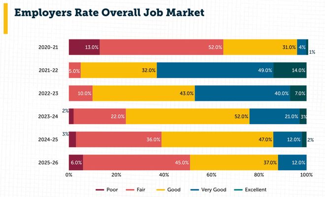 九游娱乐：美国码农正被AI「大屠杀」！Karpathy惊呼26届毕业生崩溃(图12)