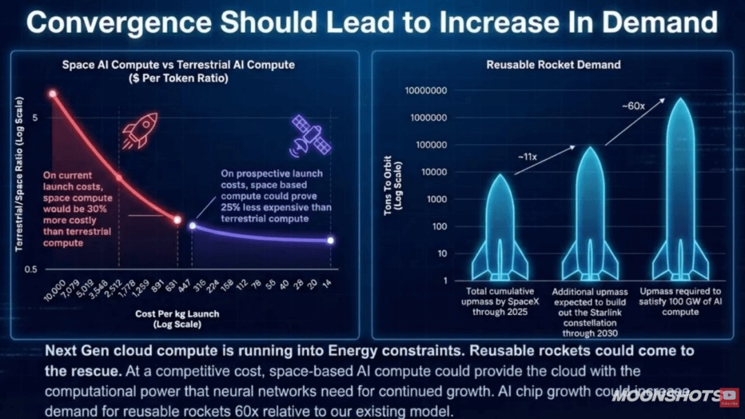 木头姐2026AI展望：龙虾机器人让智能体进化为数字劳动力个人赚钱逻辑彻底变了(图3)