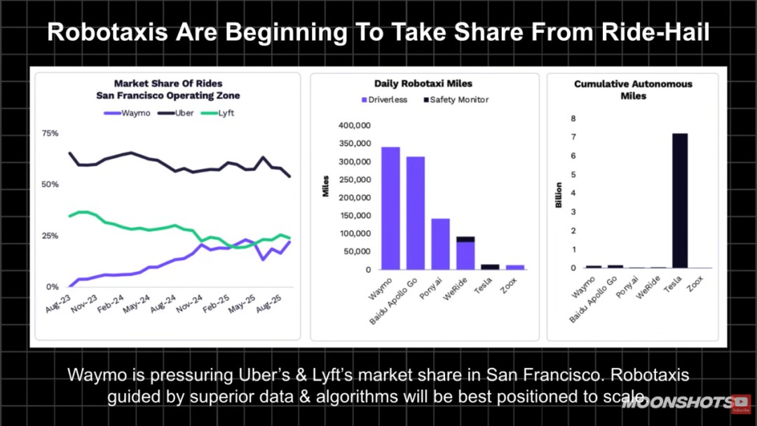 木头姐2026AI展望：龙虾机器人让智能体进化为数字劳动力个人赚钱逻辑彻底变了(图6)