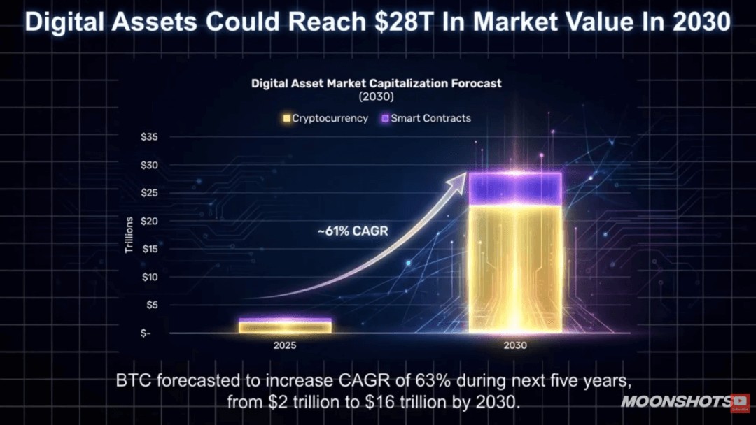 木头姐2026AI展望：龙虾机器人让智能体进化为数字劳动力个人赚钱逻辑彻底变了(图5)