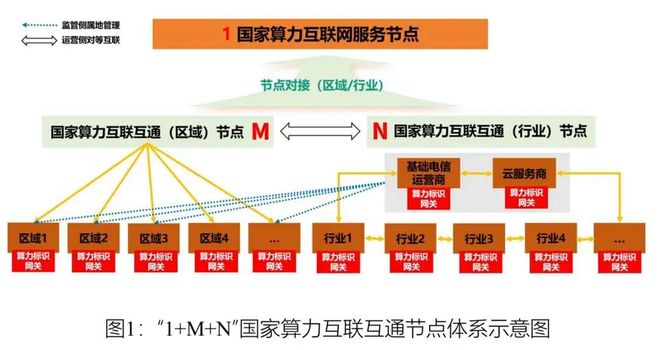 九游娱乐NineGame：全国首个！超3万卡国产AI算力上线喂饱万亿参数大模型(图3)