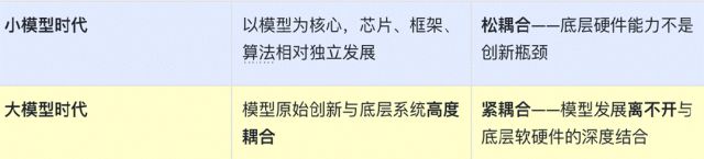 九游娱乐NineGame：全国首个！超3万卡国产AI算力上线喂饱万亿参数大模型(图6)