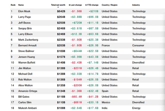 九游娱乐：政坛“翻车”商场“封神”？马斯克的魔幻2025：全世界都在看笑话他却悄悄赢麻了(图2)