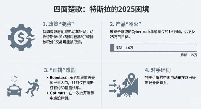 九游娱乐：政坛“翻车”商场“封神”？马斯克的魔幻2025：全世界都在看笑话他却悄悄赢麻了(图5)